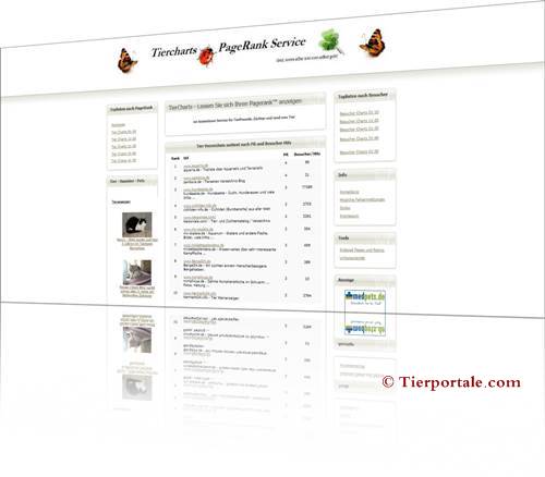 Tiercharts Service fuer Tierseiten - PageRank Anzeige ohne Google Toolbar.